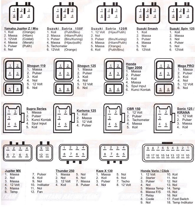 10+ Diagram Kelistrikan Shogun, Ide Terbaru!