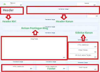 Mengatur Lebar Template