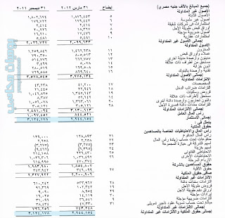 معادلة المركز المالى