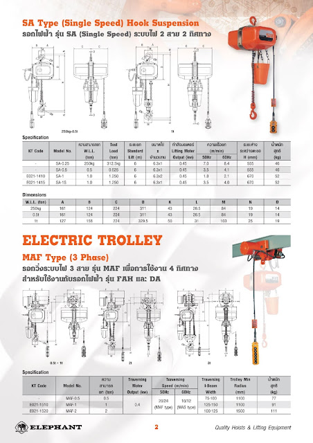 รอกวิ่งไฟฟ้า ไฟ3เฟส  รอกวิ่งไฟฟ้าโรงงาน  รอกวิ่งไฟฟ้า ไฟ380  ขายรอกวิ่งไฟฟ้า   ราคารอกวิ่งไฟฟ้า  รอกวิ่งไฟฟ้าราคา