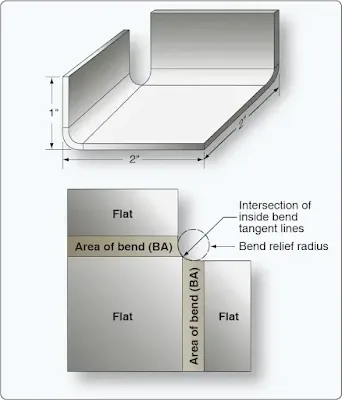 Aircraft sheet metal layout and forming