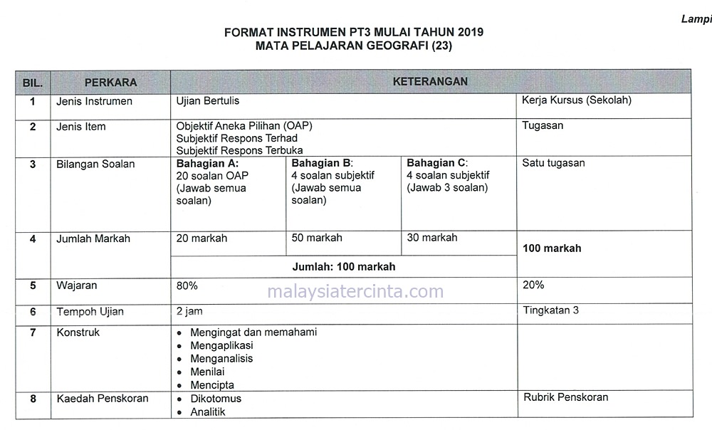 Format Baharu Dan Contoh Soalan PT3 2019