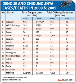 Kesihatan dan badan kita: August 2010