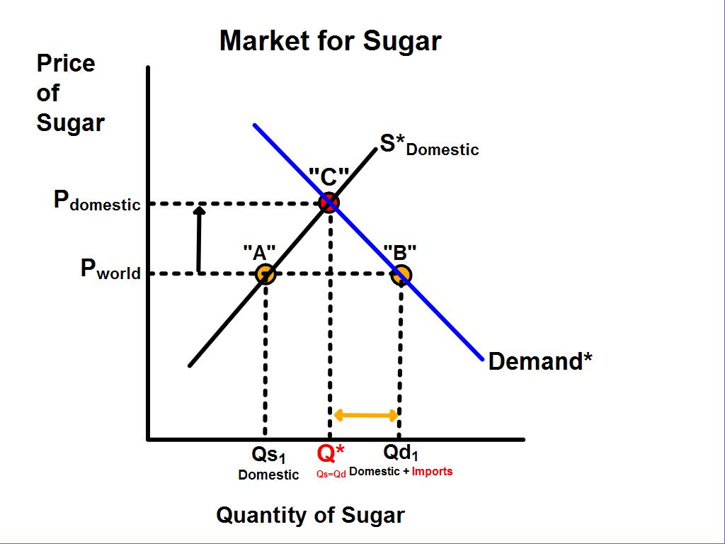 rent find Market Equilibrium Definition | 1024 x 768