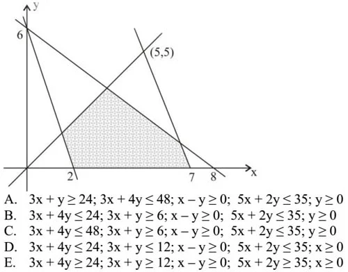 integral