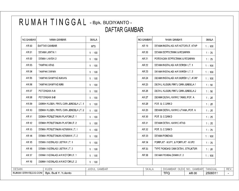 TFQ architects: Desain rumah Bpk. Budiyanto