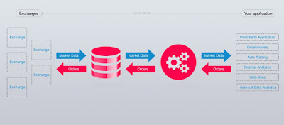  No dubiety that Data construction as well as algorithms are an integral portion of whatever Programming labor i 2 Scenario Based Data Structure as well as Algorithm Design Interview Questions from Investment Banks 