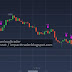 Engulfing Pattern V4 | SCRIPT Download