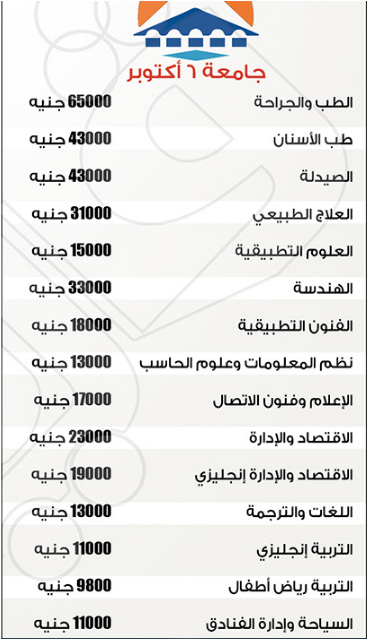 جميع مصروفات الكليات  بالجامعات الخاصة فى العام الجديد 2018-2017