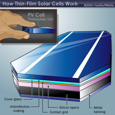  home solar panel wiring diagram solar power home photovoltaic solar