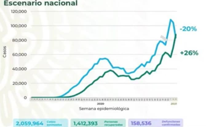 números, estadísticas, porcentajes,