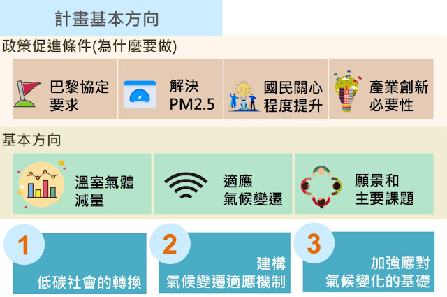 [內部讀書會]20200212_南韓最新能源政策-第二次應對氣候變遷基本計畫