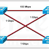 CCNA (200-120) 문제풀이 NO. 17