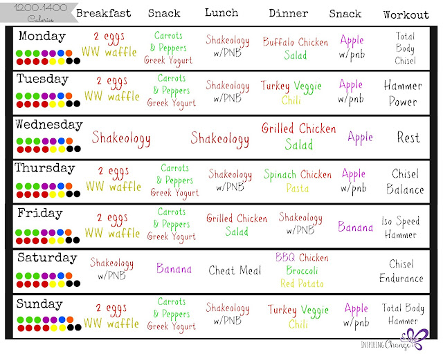 Erin Traill, diamond beachbody coach, hammer and chisel, meal plan, 21 day fix, fit mom, fit nurse, Pittsburgh, weight loss journey, bikini body in progress