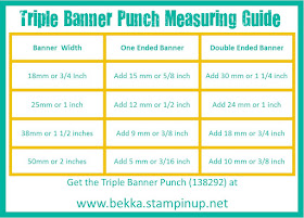 Measuring Guide for the Stampin' Up! Triple Banner Punch
