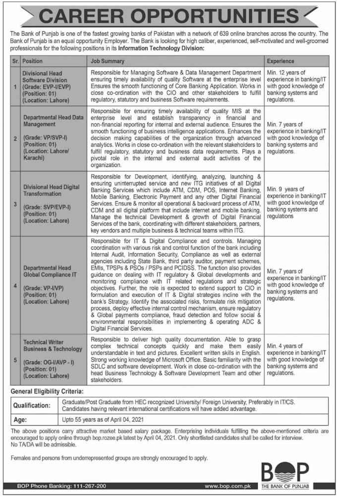 The Bank Of Punjab (BOP) Jobs 2021.