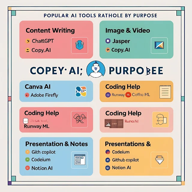 How to Win in the AI Era (Do This!) – A Guide for Indians to Thrive in the Age of Artificial Intelligence