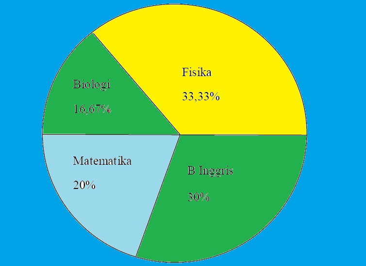 Dj_nani-math: STATISTIKA