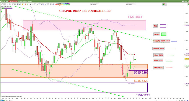 Analyse technique CAC40 [17/09/18]