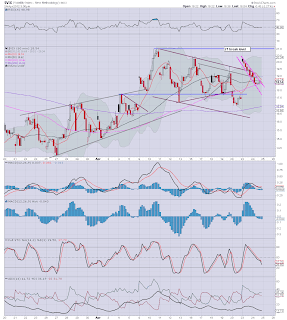 3pm update - still awaiting decisive break lower