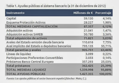 Cálculo de la ayuda a la banca española elaborado por la PACD