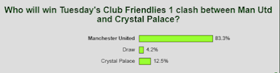 Prediksi Manchester United vs Crystal Palace