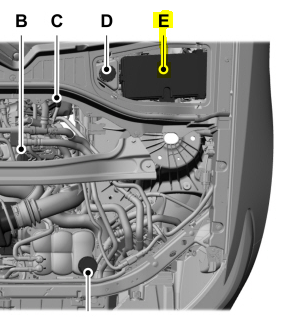 Engine Compartment Fuse Box Location