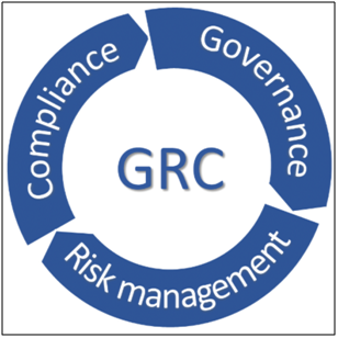 Governance, Risk Management and Compliance (GRC – Yönetişim, Risk Yönetimi ve Uyum) ve GRC Yetenek Modeli Standardı