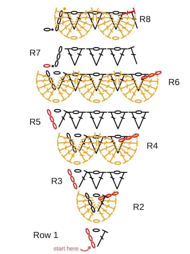 crocodile stitch ear warmers crochet pattern graph