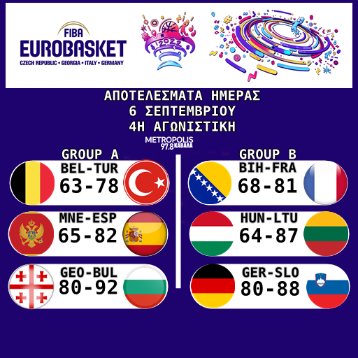 Eurobasket 22: Τα αποτελέσματα της 4ης αγωνιστικής