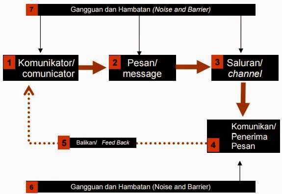 Catatan Pendidikan Syamsudin Kadir Komponen  Dasar 