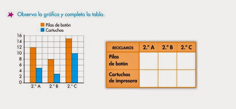 http://www.primerodecarlos.com/SEGUNDO_PRIMARIA/mayo/tema_3-3/actividades/otras/mates/grafico_barras.swf