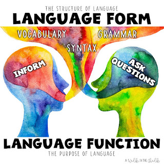 Language Forms and Functions in the ESL Classroom