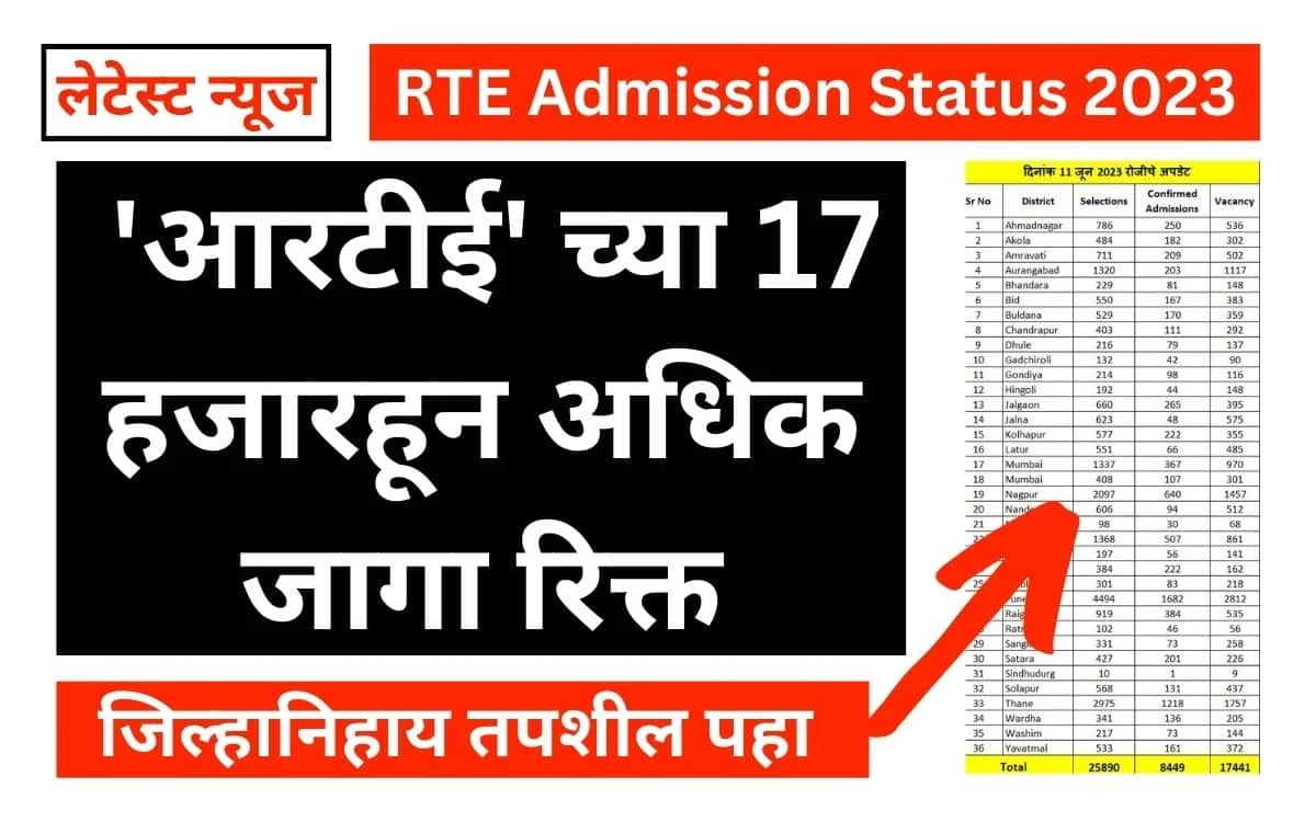 RTE Admission Status 2023