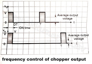 frequency control of chopper output