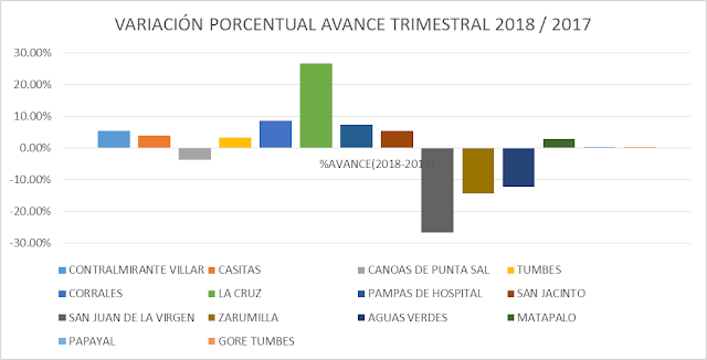Cifras Comparativas Gasto de Inversión 2018 vs 2017, Variación Trimestral Porcentual
