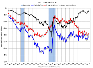 U.S. Trade Deficit