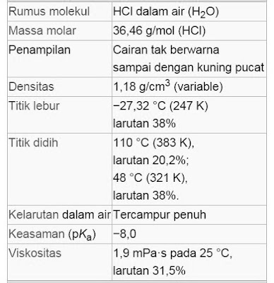 Rumus Kimia Asam Klorida