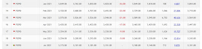 FCPO prices taken on 28 December 2020