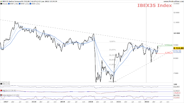 IBEX 35