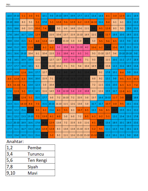 Matematik Çalışma Kağıtları