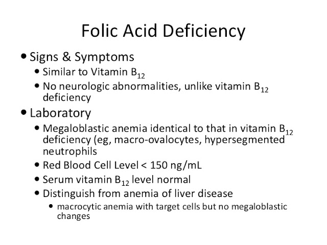 medica world: Vitamin B12 and Folate deficiency and its treatment