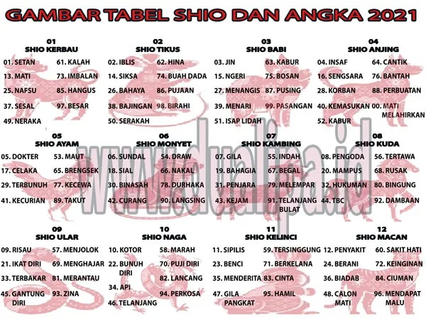 Gambar Tabel Shio Dan Angka 2021