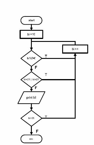 Contoh Algoritma Dalam Turbo Pascal - Kampus TI