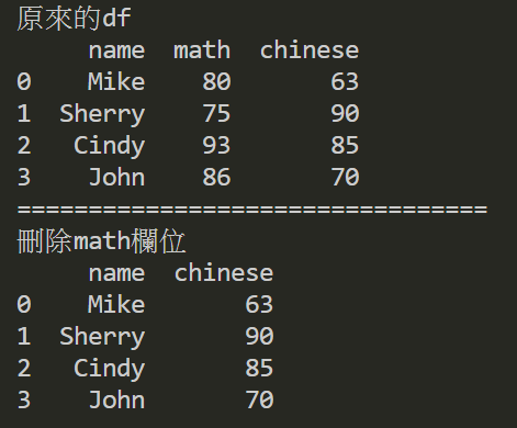 python_pandas_dataframe_tutorial