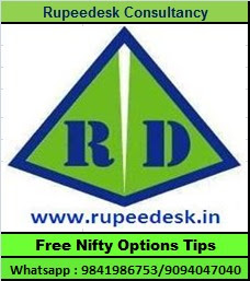 Free Nifty Options Tips