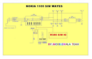 Trik Jumper Simcard Nokia 1100