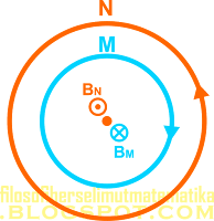 Latihan soal dan pembahasan : Medan magnet (materi fisika kelas 12)