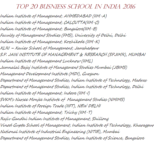 Top 20 Busniess School in India 2016