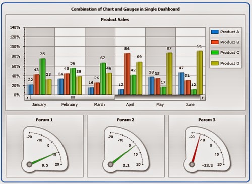 How to create quality charts using Flash